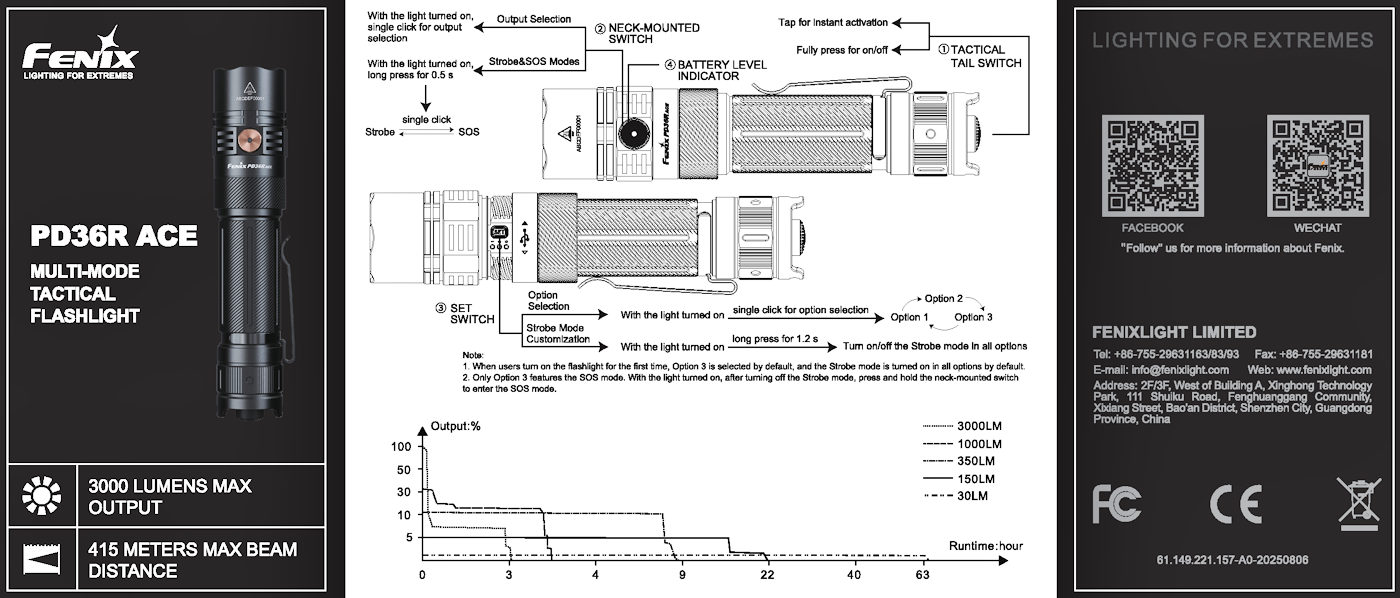 Фенер Fenix PD36R ACE LED 22