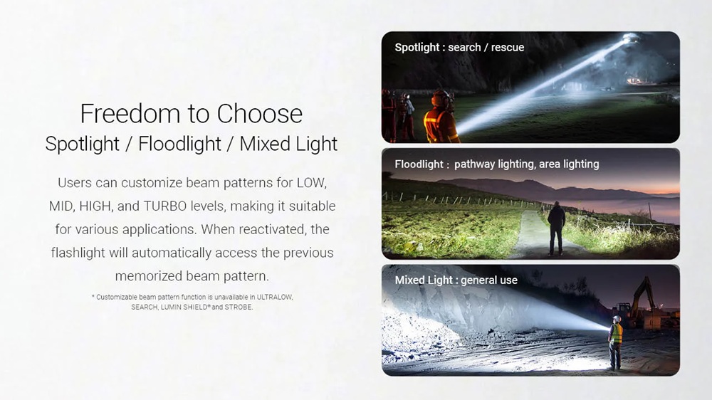 LED фенер Nitecore EX7 15