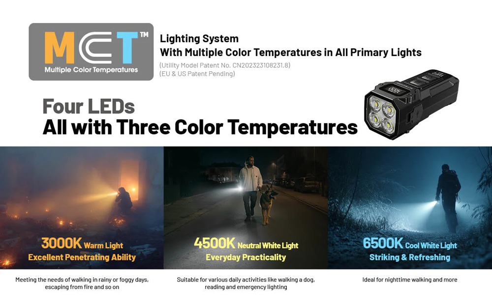 LED фенер Nitecore TUP2 3