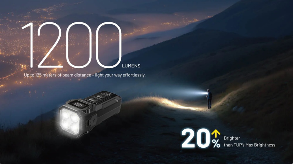 LED фенер Nitecore TUP2 4