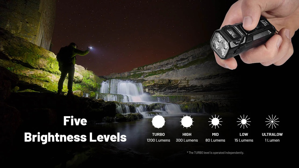 LED фенер Nitecore TUP2 5