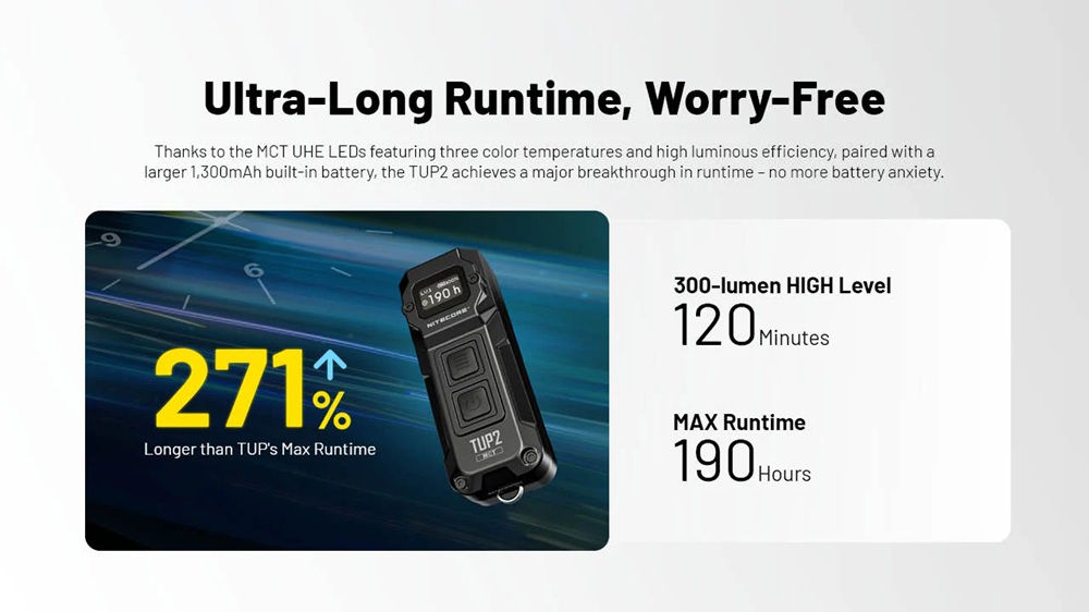 LED фенер Nitecore TUP2 9