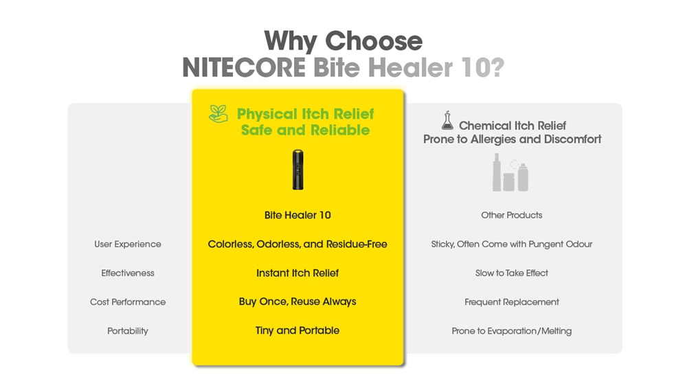 Nitecore Bite Healer 10 USB-C презареждащ се инструмент за облекчаване на ухапвания 14