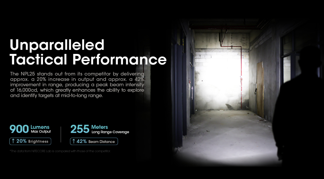 Nitecore NPL25 43