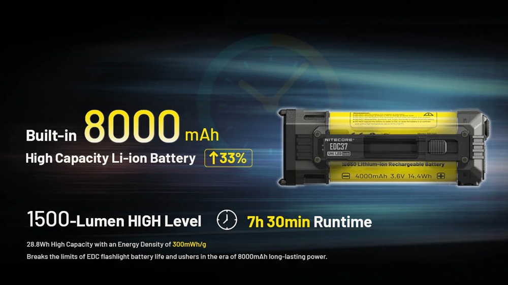 Тактически LED фенер Nitecore EDC37 19