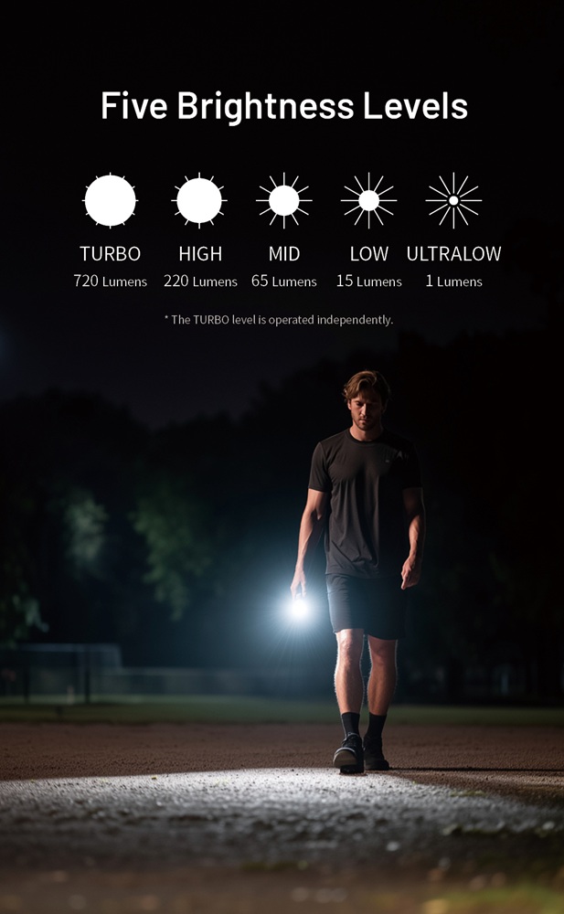 LED фенер Nitecore TIP3, черен 24