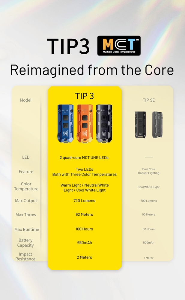 LED фенер Nitecore TIP3, черен 31