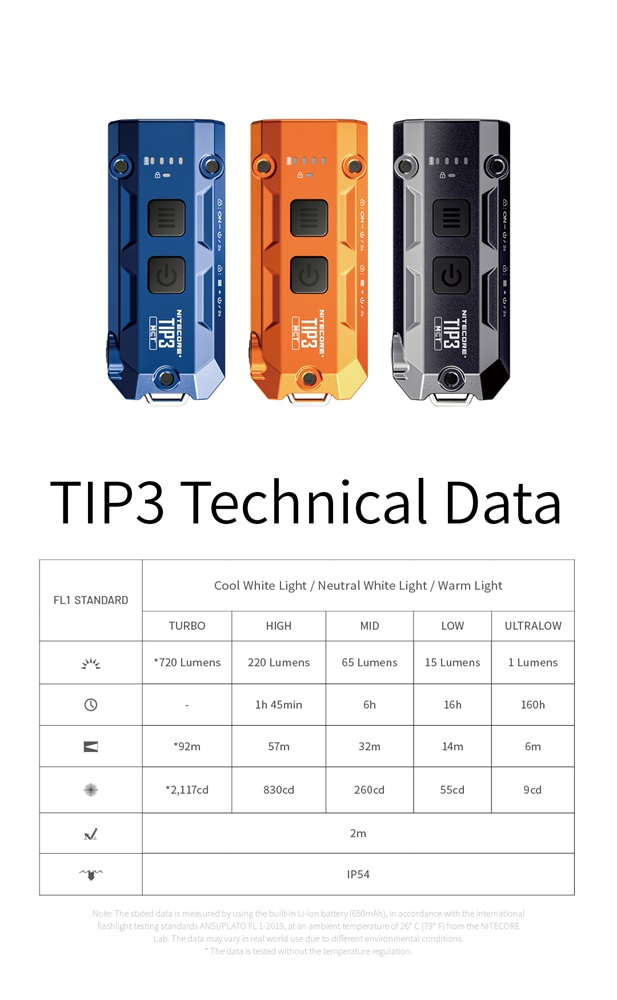 LED фенер Nitecore TIP3, черен 32