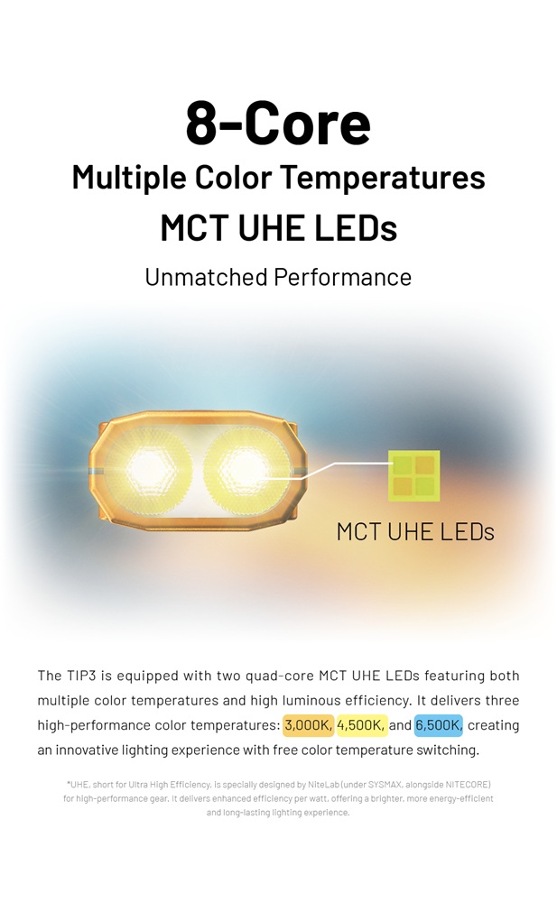 LED фенер Nitecore TIP3, черен 36