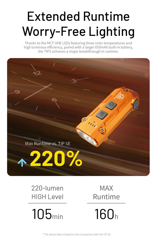 LED фенер Nitecore TIP3, черен 38