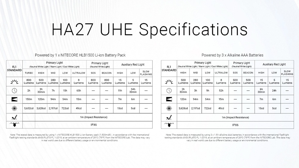 Nitecore HA27 UHE 22