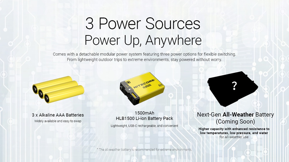 Nitecore HA27 UHE 29
