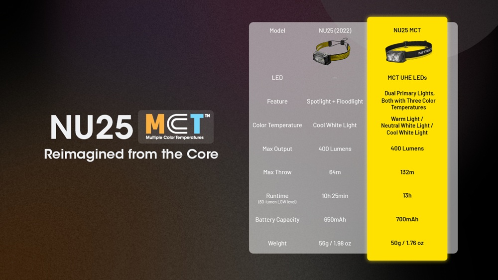 Nitecore NU25 MCT 18