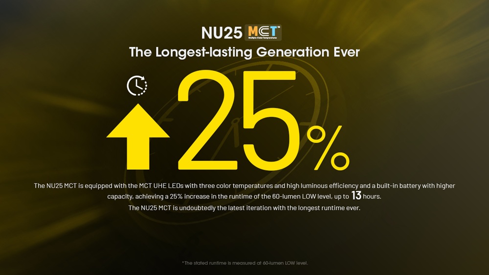 Nitecore NU25 MCT 27