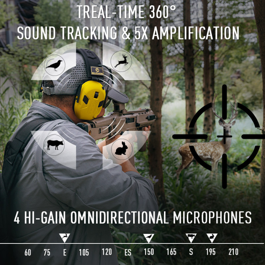 Активни антифони Earmor M300X – бели
