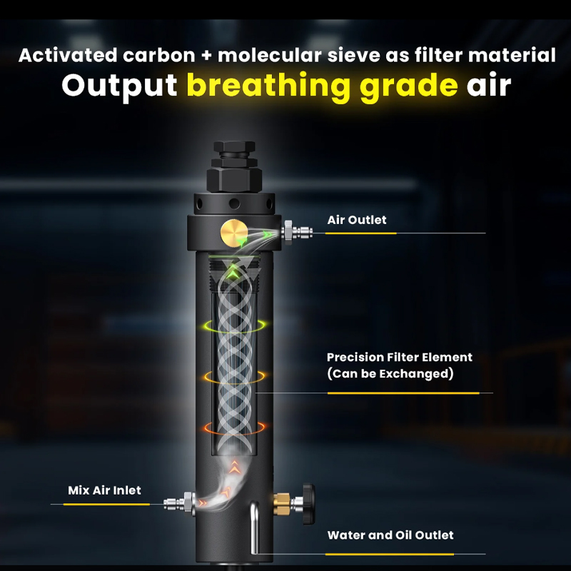 GX Professional Air Compressor Filter 3