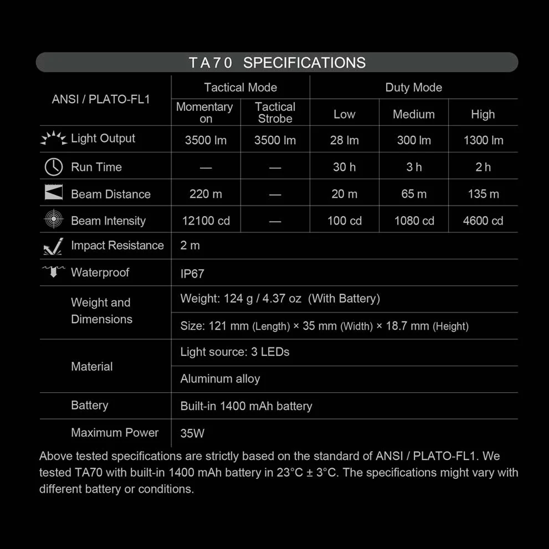 Фенер NexTorch TA70 Ultra-Slim 17