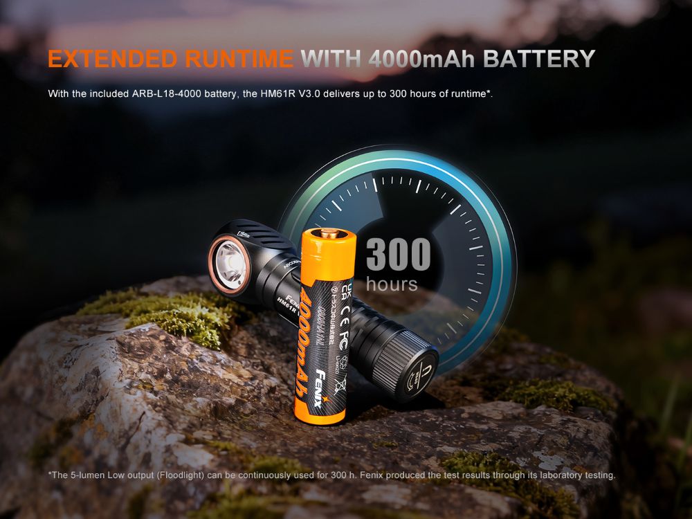 Челник Fenix HM61R V3.0 LED 13