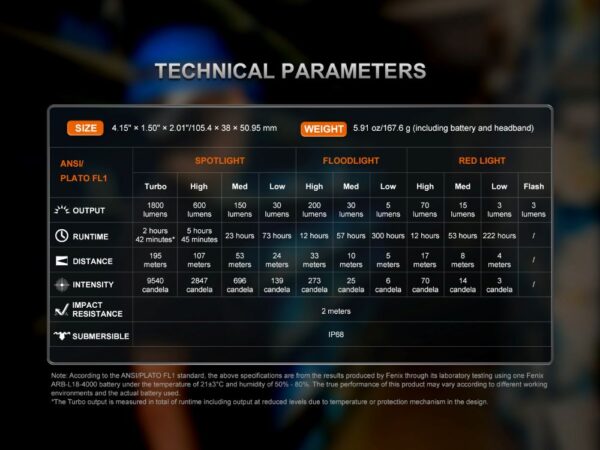 Челник Fenix HM61R V3.0 LED 1800 Лумена » Arms-Bg Оръжеен Магазин