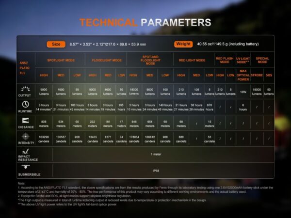 Заряден фенер Фенер Fenix LR50R V2.0 18,000 лумена 846 м » Arms-Bg Оръжеен Магазин