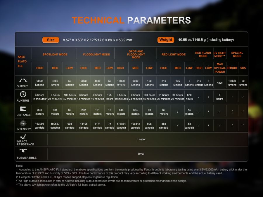 Фенер Fenix LR50R V2.0 25