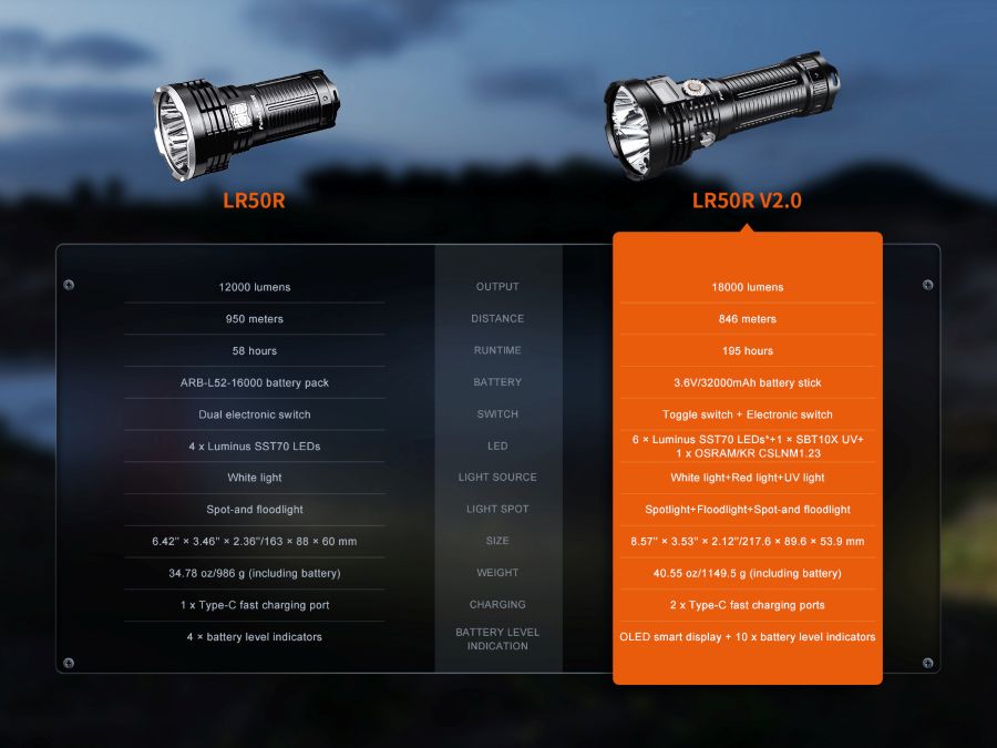 Фенер Fenix LR50R V2.0 38