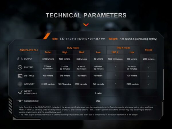 Заряден фенер Fenix TK15R 3200 Лумена » Arms-Bg Оръжеен Магазин