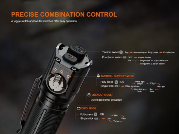 Заряден фенер Fenix TK25R LED с мулти LED система, UV и червена светлина 3600 Лумена » Arms-Bg Оръжеен Магазин