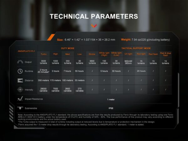 Заряден фенер Fenix TK25R LED с мулти LED система, UV и червена светлина 3600 Лумена » Arms-Bg Оръжеен Магазин