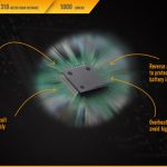 Заряден Фенер за лов Fenix TK20R 1000 Лумена