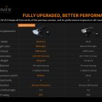 Bike headlight Fenix BC30 V2.0