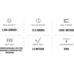 Фенер Olight Warrior X Turbo – 1100lm