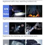 Фенер Nextorch P81 Super Bright 2600lm