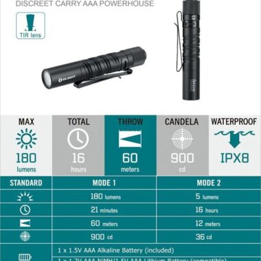 Olight i3T EOS 180lm Flashlight » Arms-Bg Оръжеен Магазин