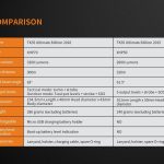 Фенер Fenix TK35 Ultimate Edition Tactical LED Flashlight 2018 Edition